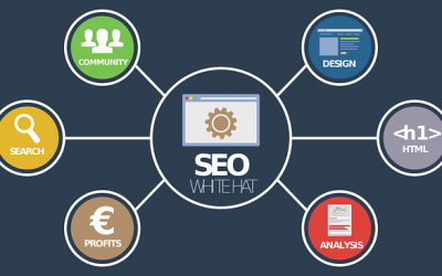 Top Technical SEO Techniques To Boost Your Online Traffic