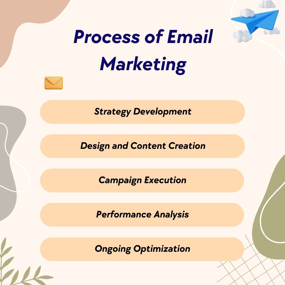 Email Marketing Process